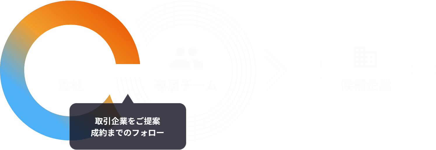 ビジネスタンク 取引創出モデル図解