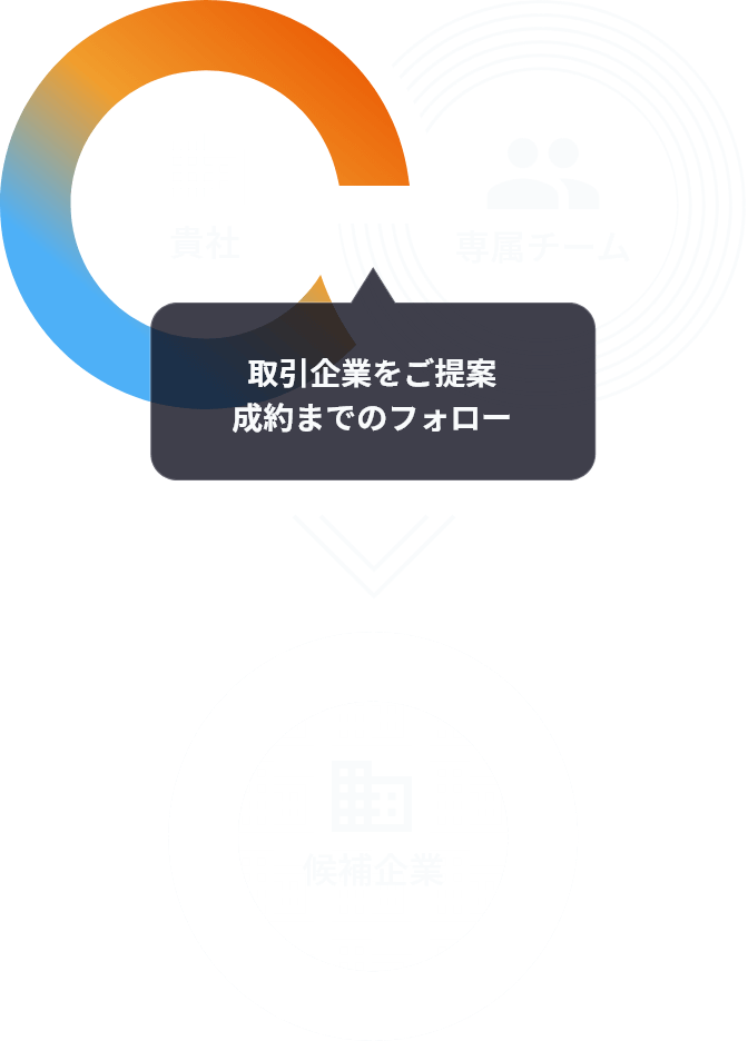 ビジネスタンク 取引創出モデル図解